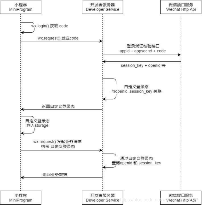 浏览器缓存